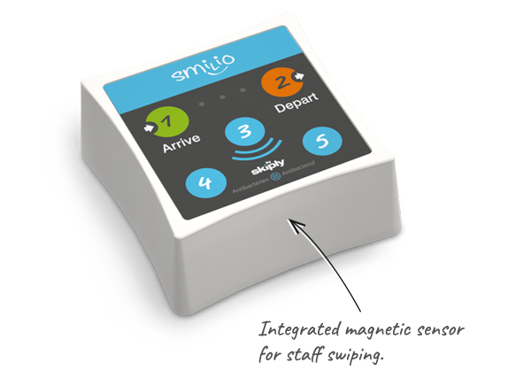Skiply Smilio A devices with integrated magnetic sensor for staff swiping