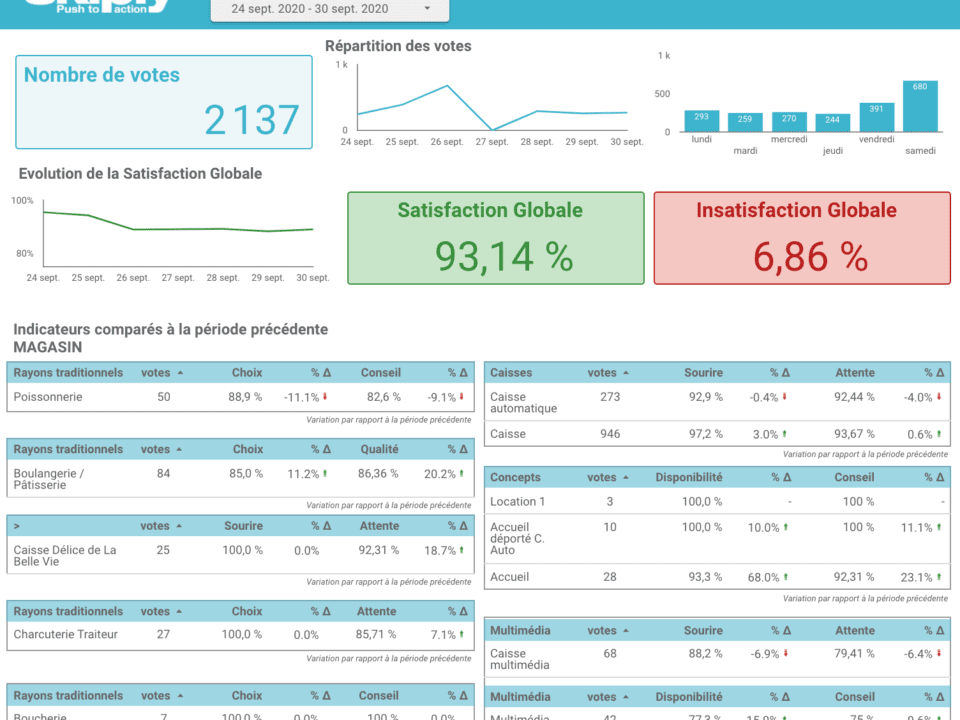 Tableau de bord satisfaction 1