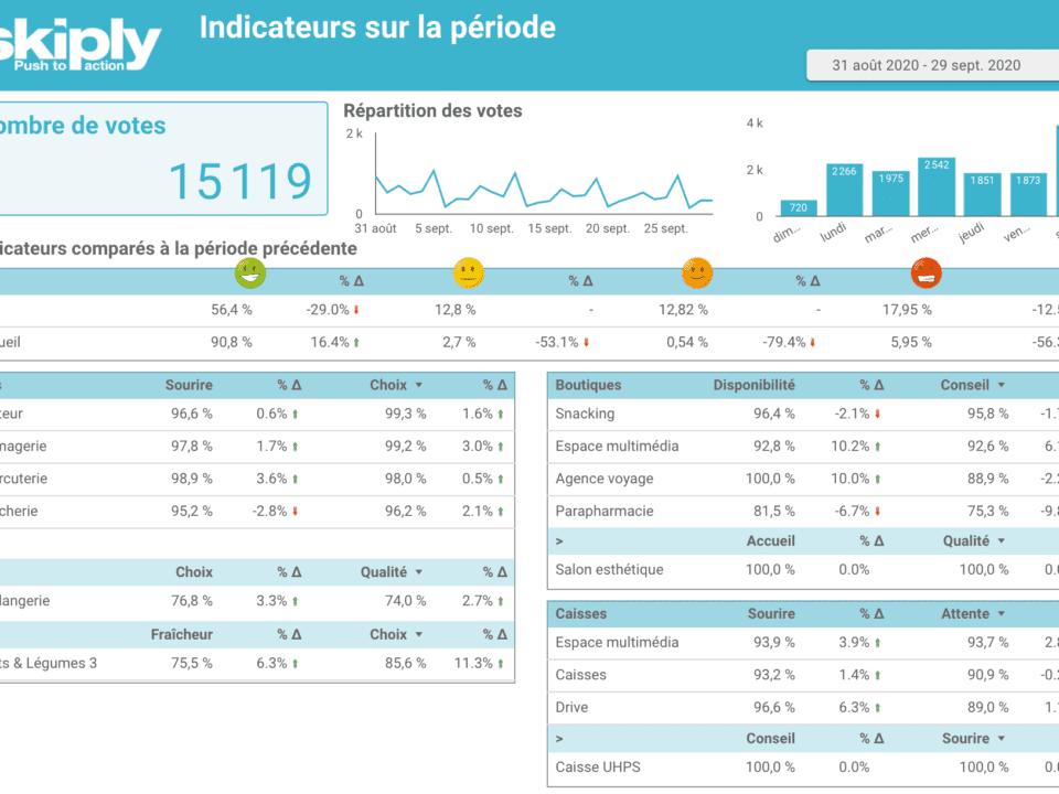 Tableau de bord de satisfaction 2