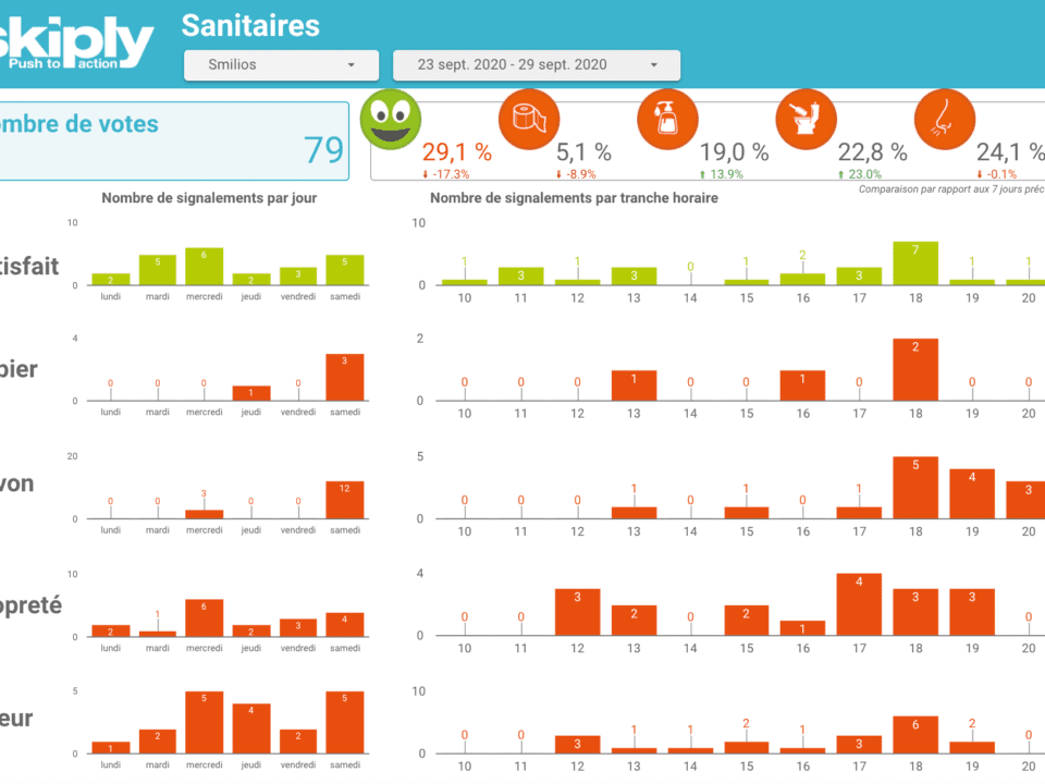 Tableau de bord de satisfaction 3
