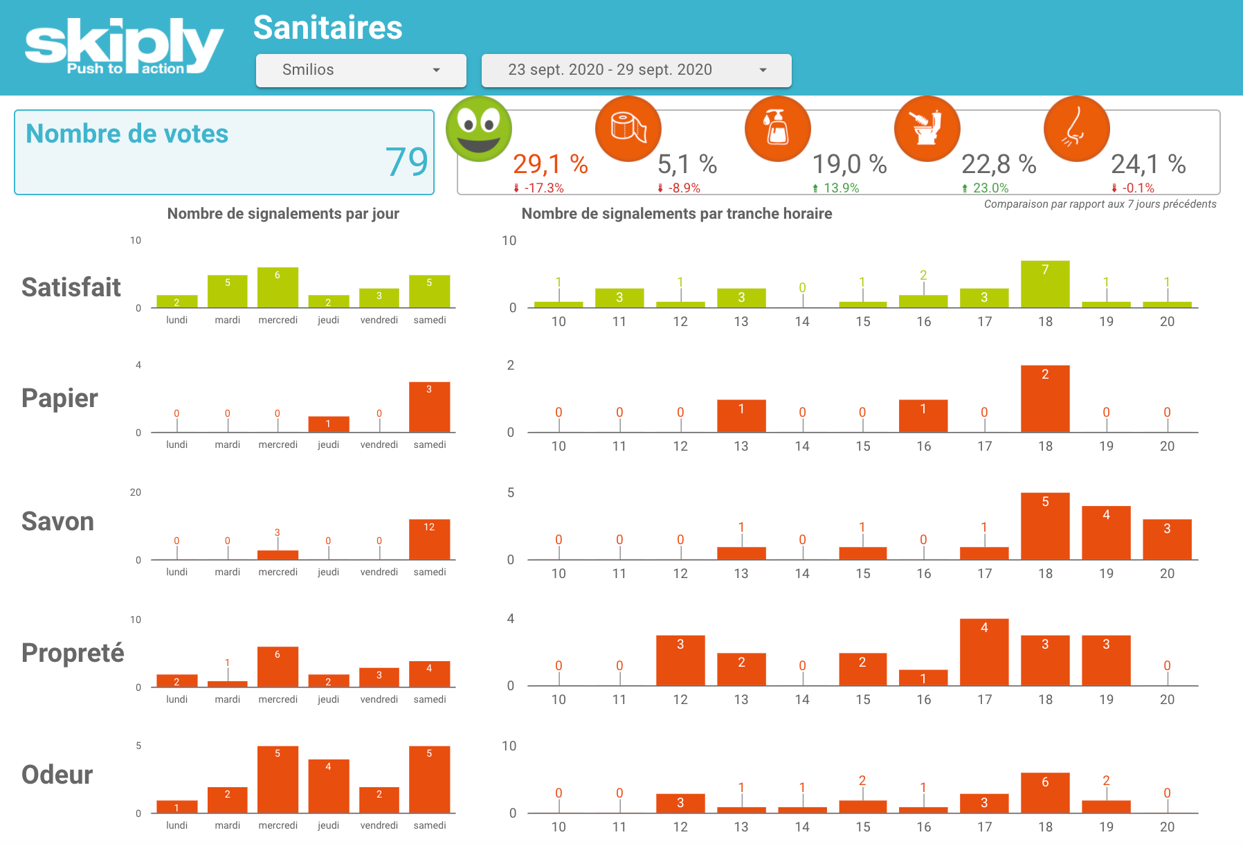 Tableau de bord de satisfaction 3