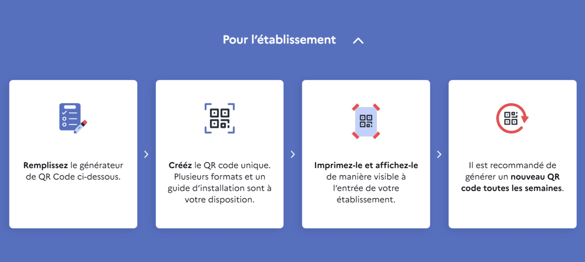 QR code sécurisé pour Tous Anti Covid