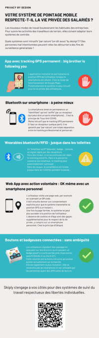 Infographie : pointage mobile et privacy