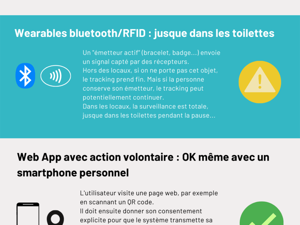 Infographie : pointage mobile et privacy