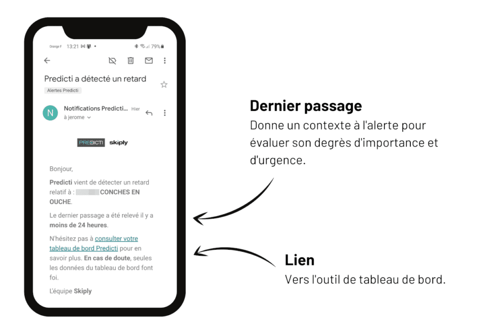 Gestion du personnel détaché : alertes retard