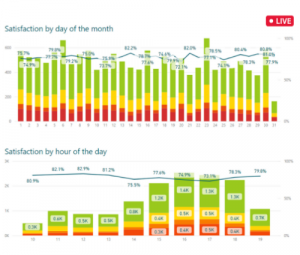 satisfaction-real-time