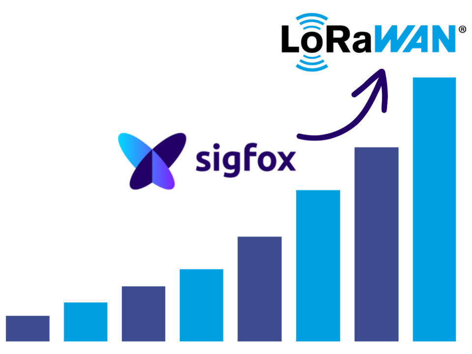 LoraWAN and Sigfox networks