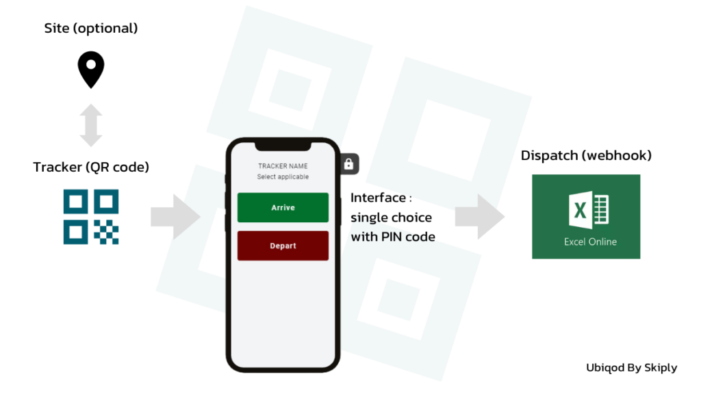 Connect QR code data to Excel with Ubiqod