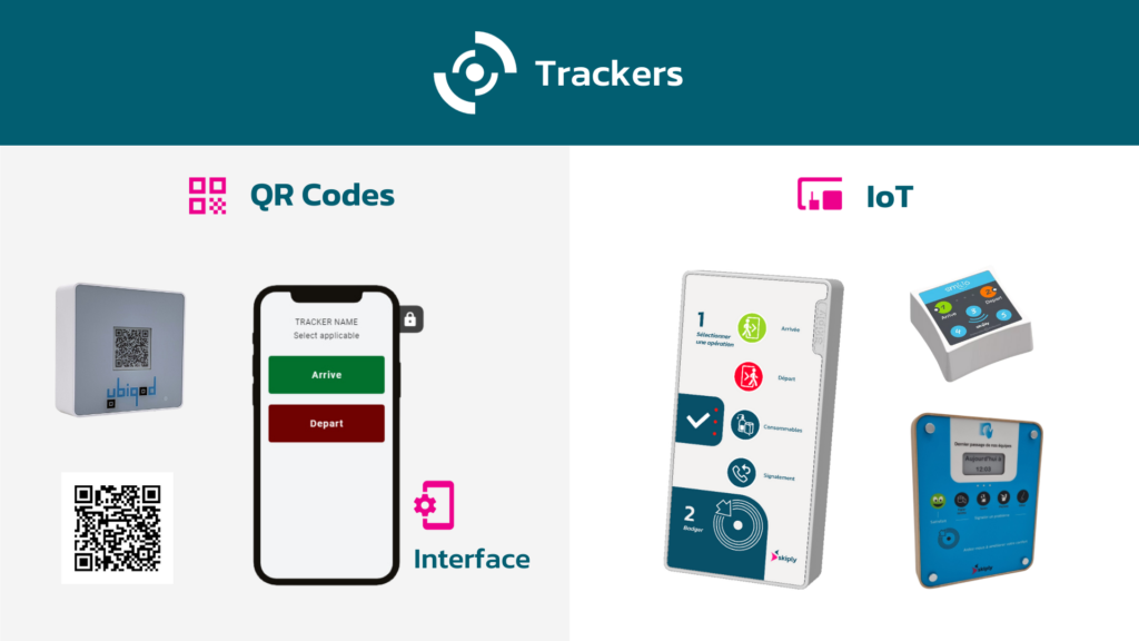 What is a Ubiqod Tracker?