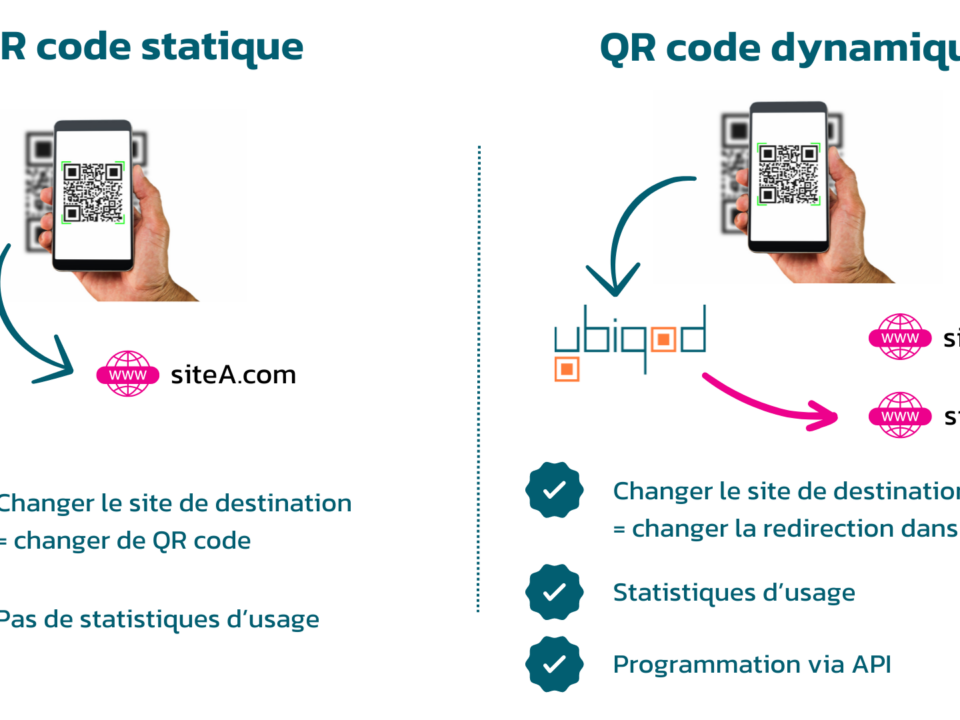 Différence entre les QR codes dynamiques et les QR codes statiques