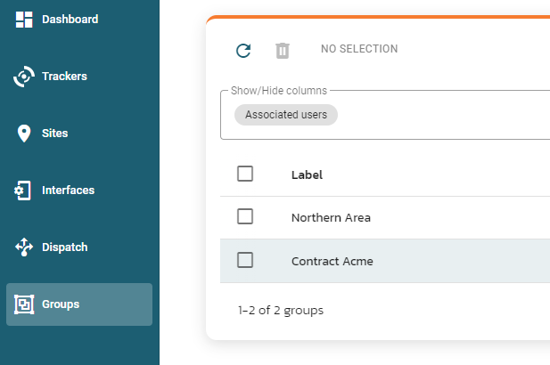 Group management with Ubiqod